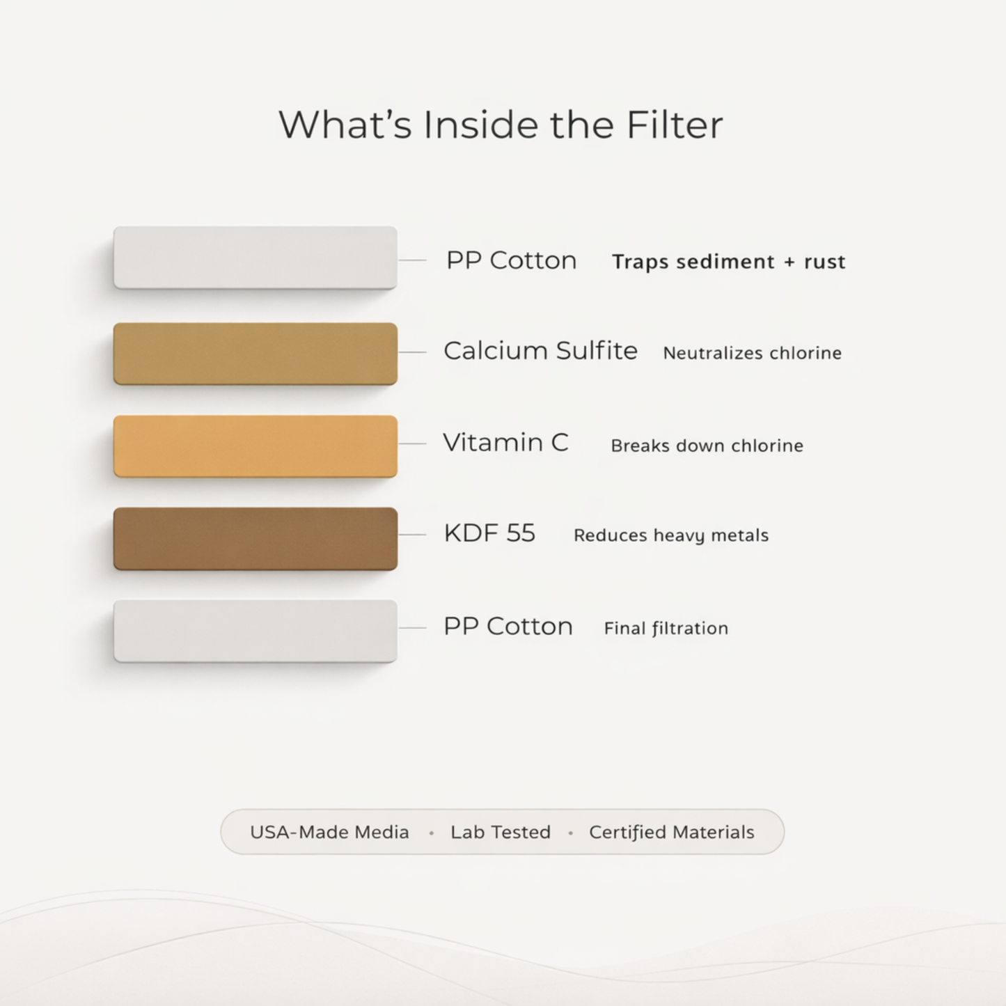 Sift Filtered Showerhead