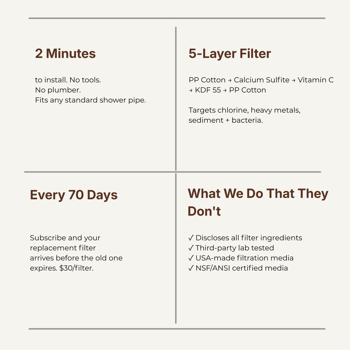 Sift Filtered Showerhead